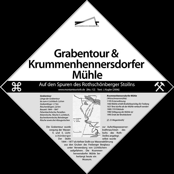 
				Grabentour & Krummenhennersdorfer Mühle: Grabentour - Bauzeit: 1844-1847, Länge der Grabentour bis zum 4. Lichtloch: 3,6 km, Grabenlänge: 1,7 km, Röschenlängen: 2,8 km, Felsenbachrösche, Porzellanfelsenrösche, Rösche 5. Lichtloch, Buchenbornrösche, Reinsberger Rösche sowie drei Abzugsröschen (Z: O. Wagenbreth). Krummenhennersdorfer Mühle (Wünschmannmühle) - 1195 Ersterwähnung, 1460 Mühle erhält Brotlieferprivileg für Freiberg, 1637 Brot durfte ab der Mühle verkauft werden, 1900 u. 1910 Brände, 1980 Stillegung der Mühle, 1995 Ende der Brotbäckerei. Die Grabentour wurde zur Aufschlagwasserversorgung der Wasserkraftmaschinen des 4. und 5. Lichtlochs des Rothschönberger Stollns angelegt. Der Stolln selbst wurde 1844-1877 als tiefster Stolln zur Wasserabführung aus den Gruben des Freiberger Bergbaus unter Verwendung von Lichtlöchern aufgefahren. Die Krummenhennersdorfer Mühle beherbergt heute ein Museum.
				